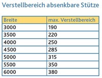 NovaTop Zeichnung 3 klein