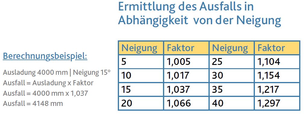 NovaTop Zeichnung 4