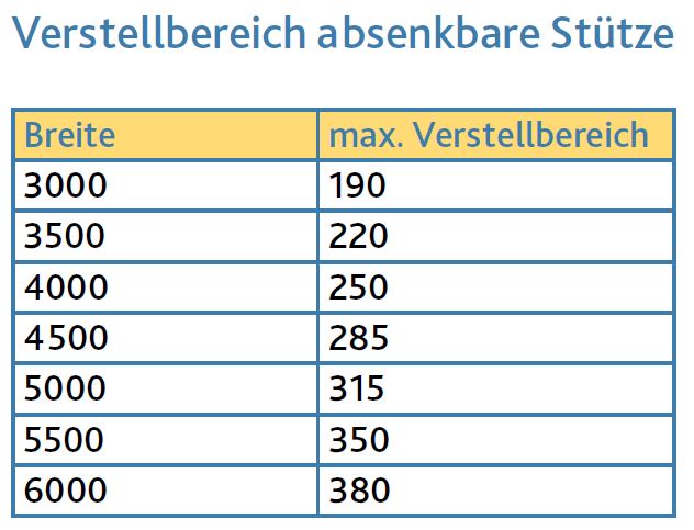 NovaTop Zeichnung 3